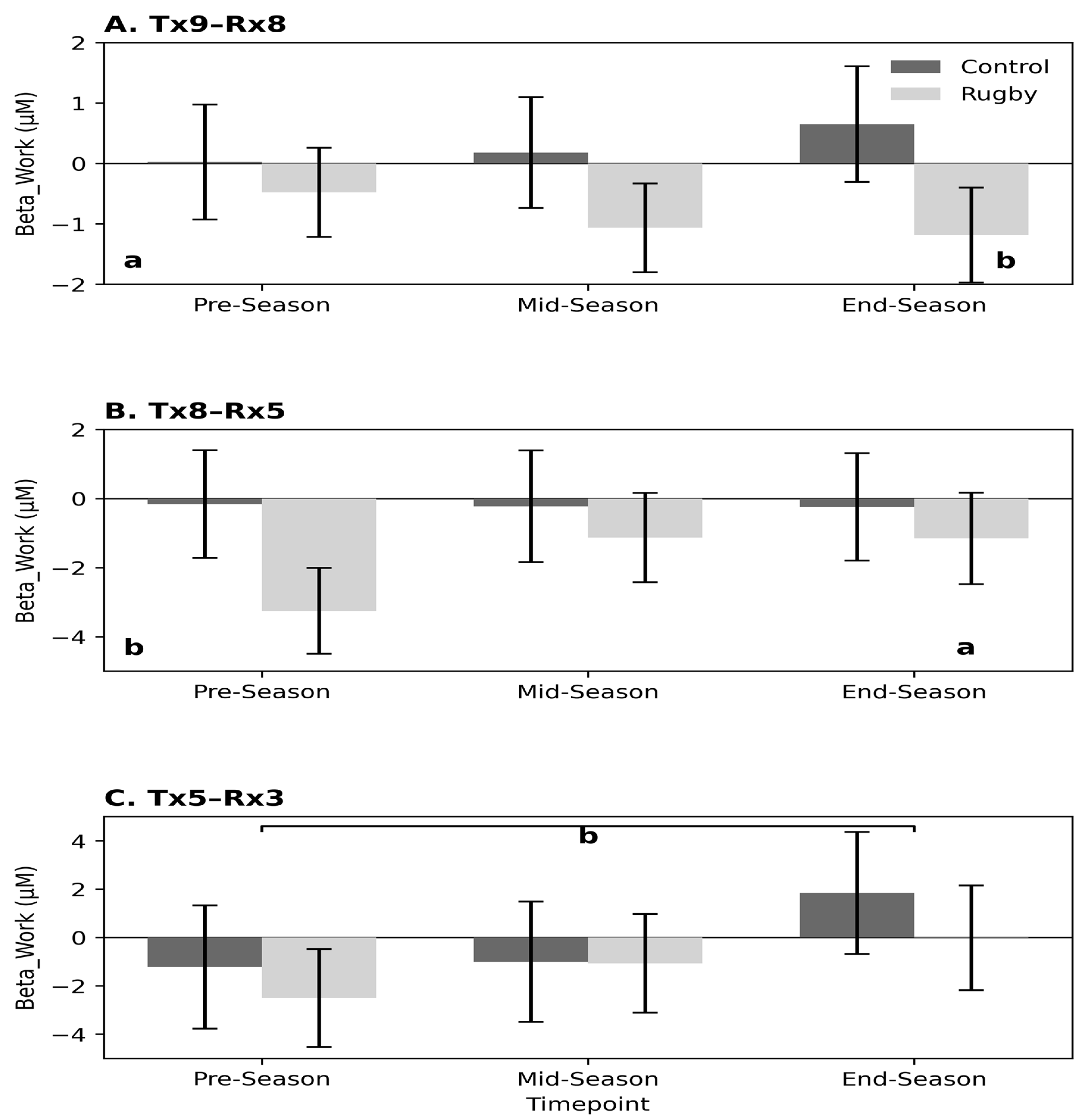 Physiologia 05 00046 g005