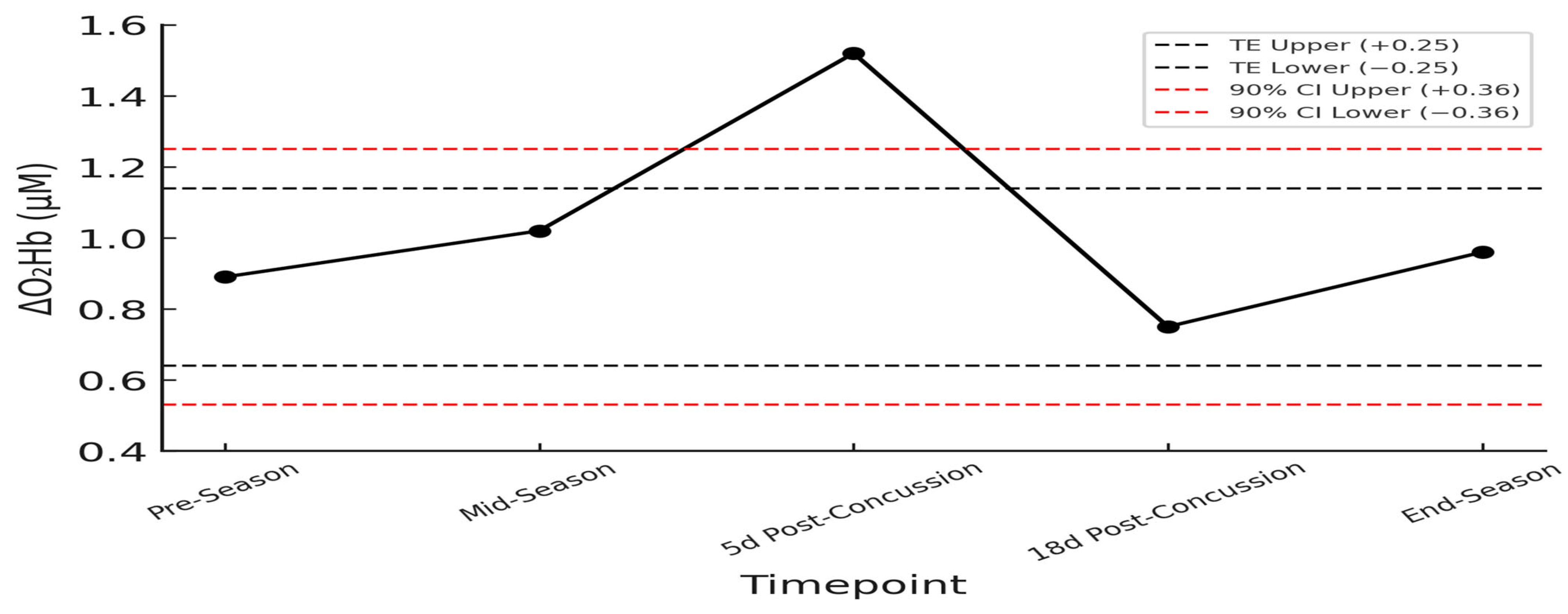 Physiologia 05 00046 g008