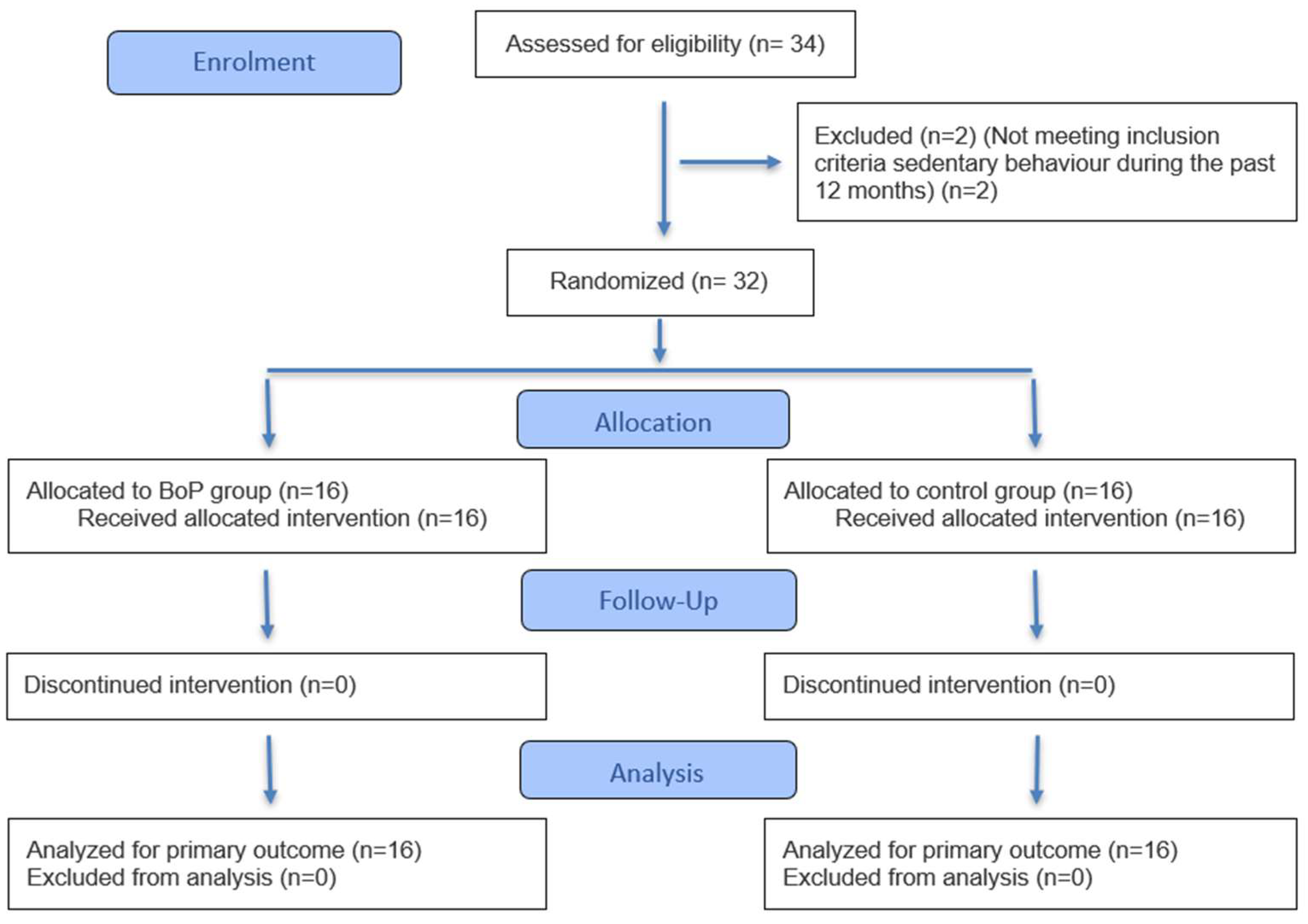 Physiologia 05 00052 g001