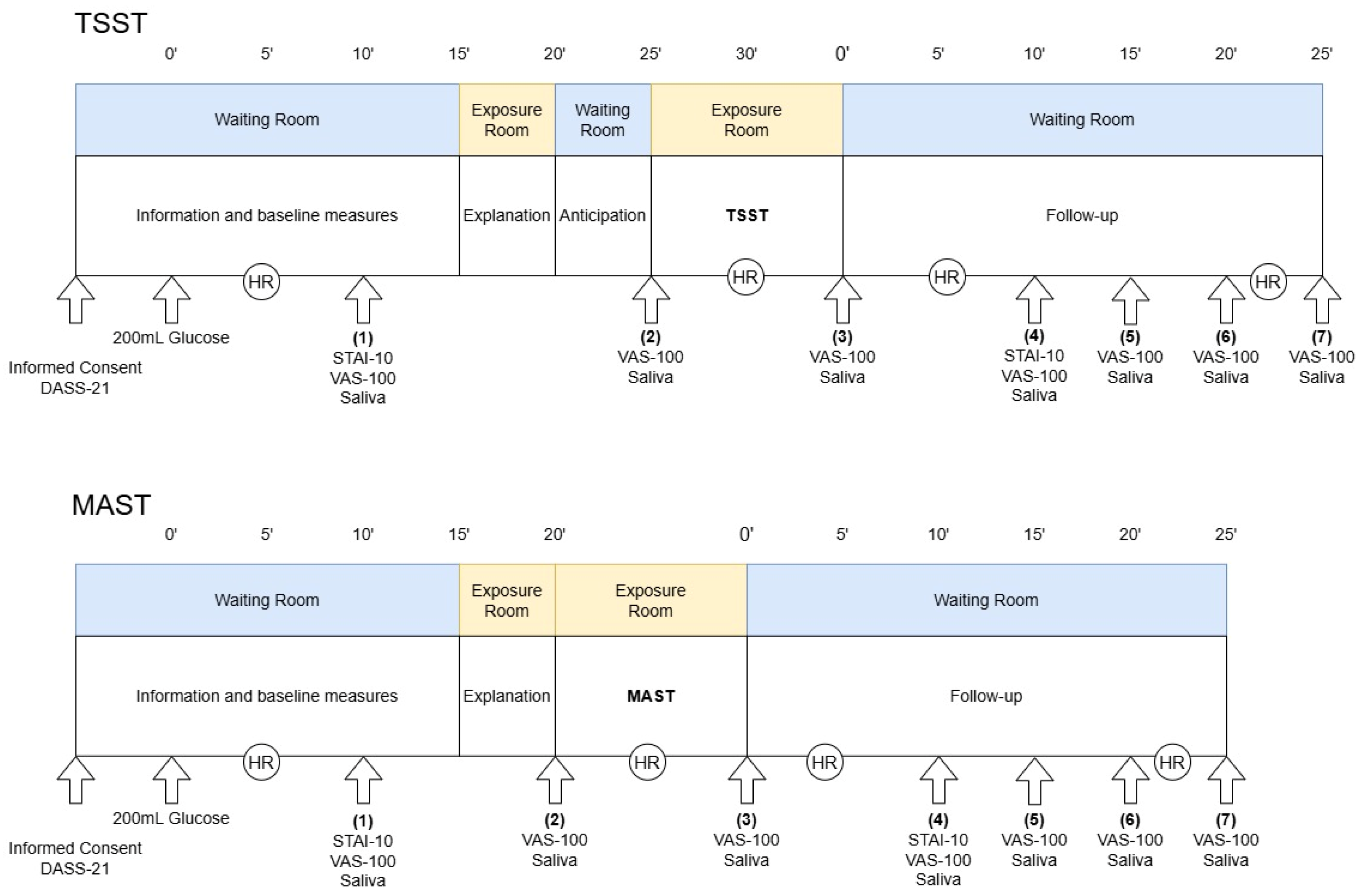 Physiologia 06 00002 g005