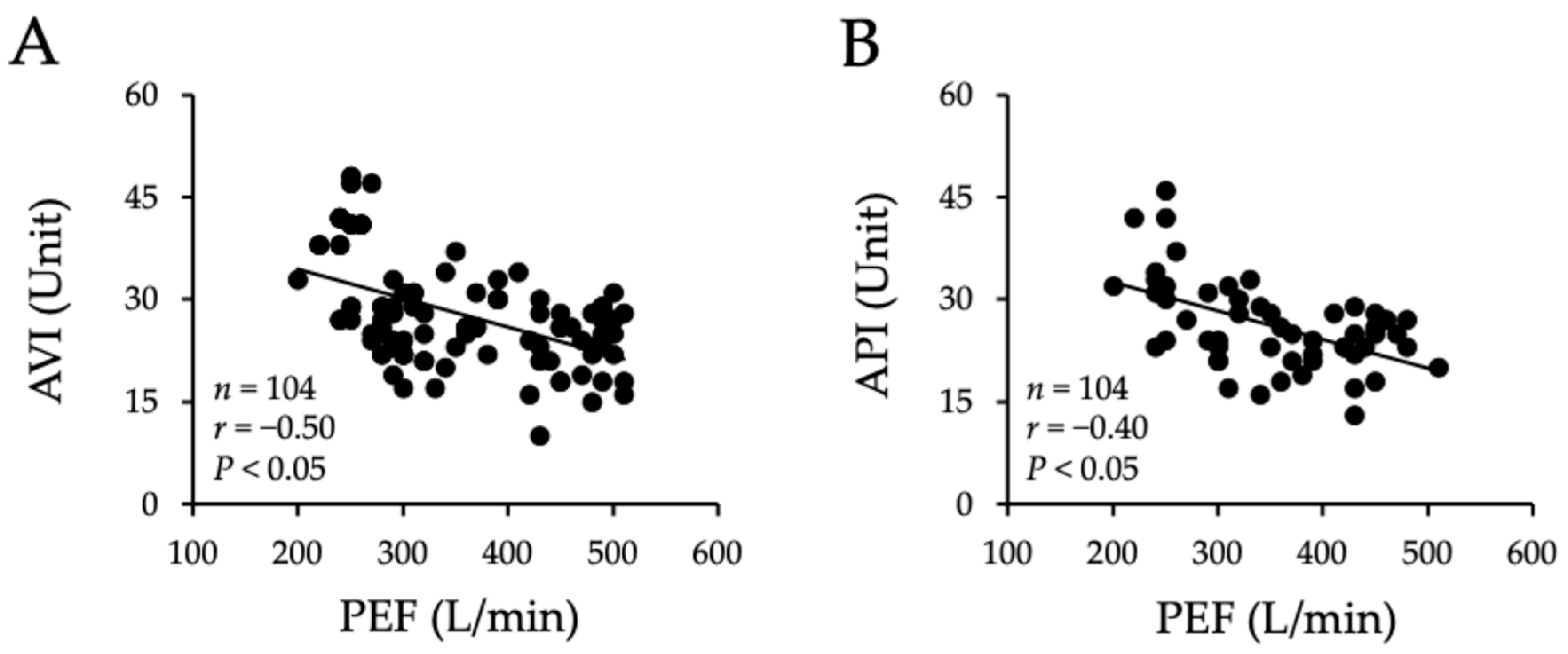 Physiologia 06 00003 g002