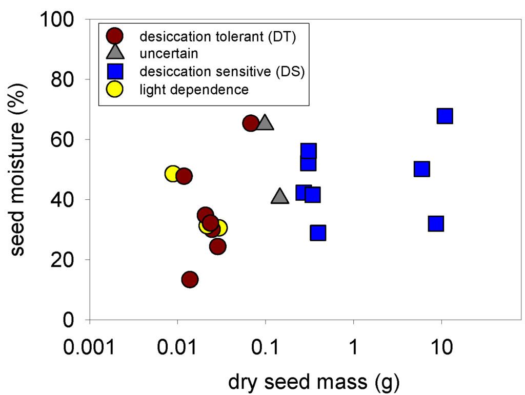 Plants 02 00001 g001 1024