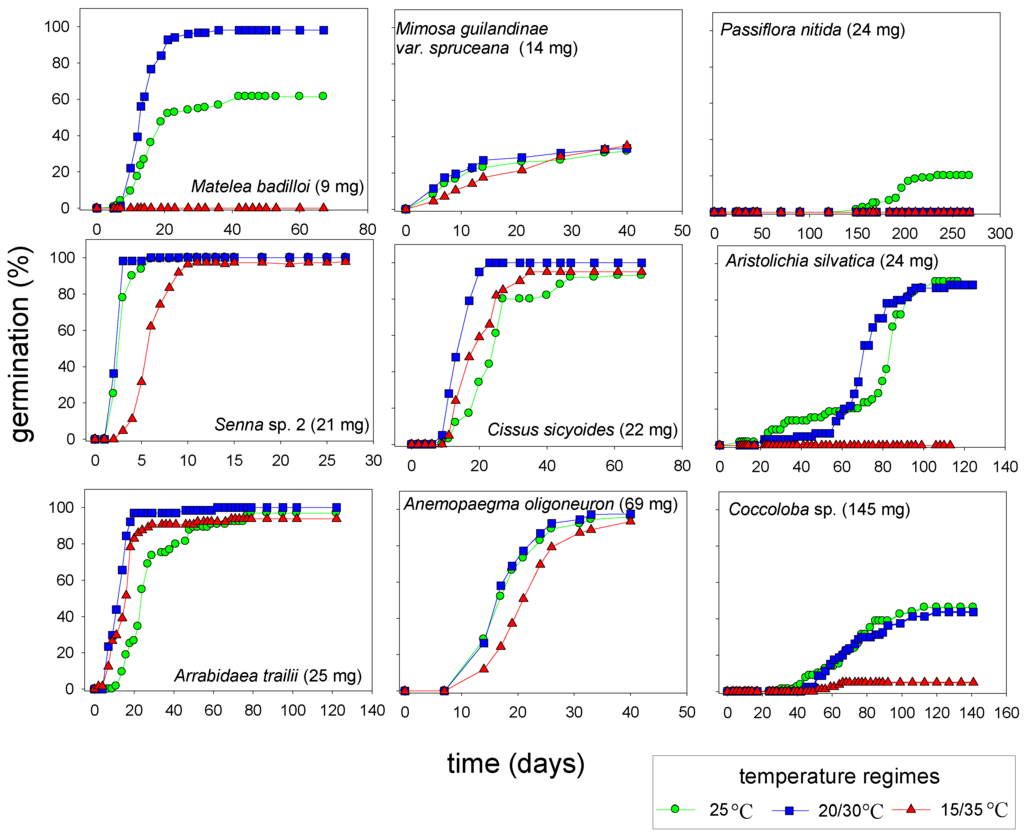 Plants 02 00001 g002 1024