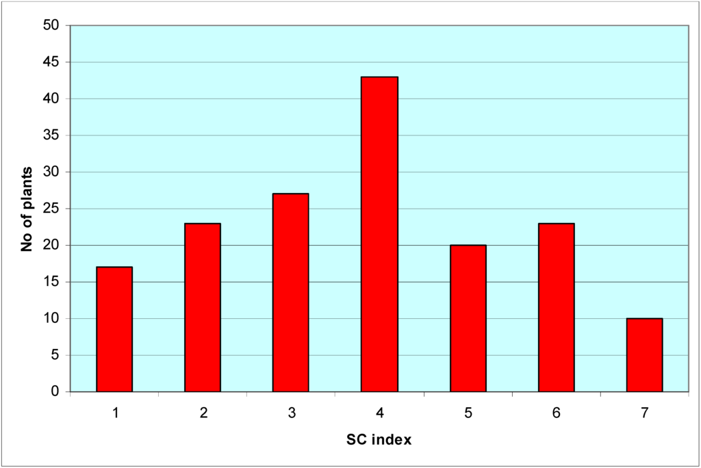 Plants 02 00050 g001 1024
