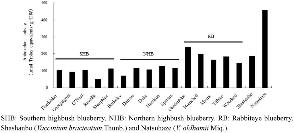 Plants 02 00057 g004 1024