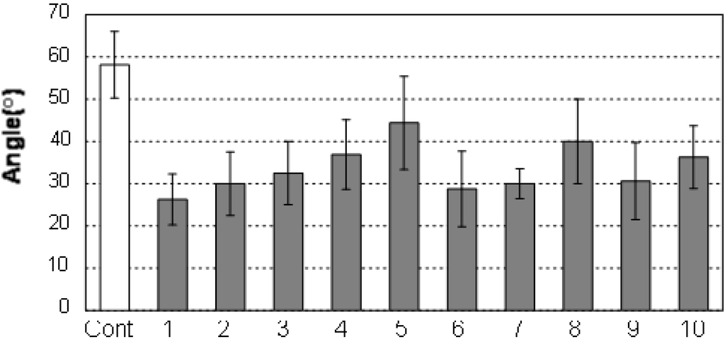 Plants 02 00521 g003 1024