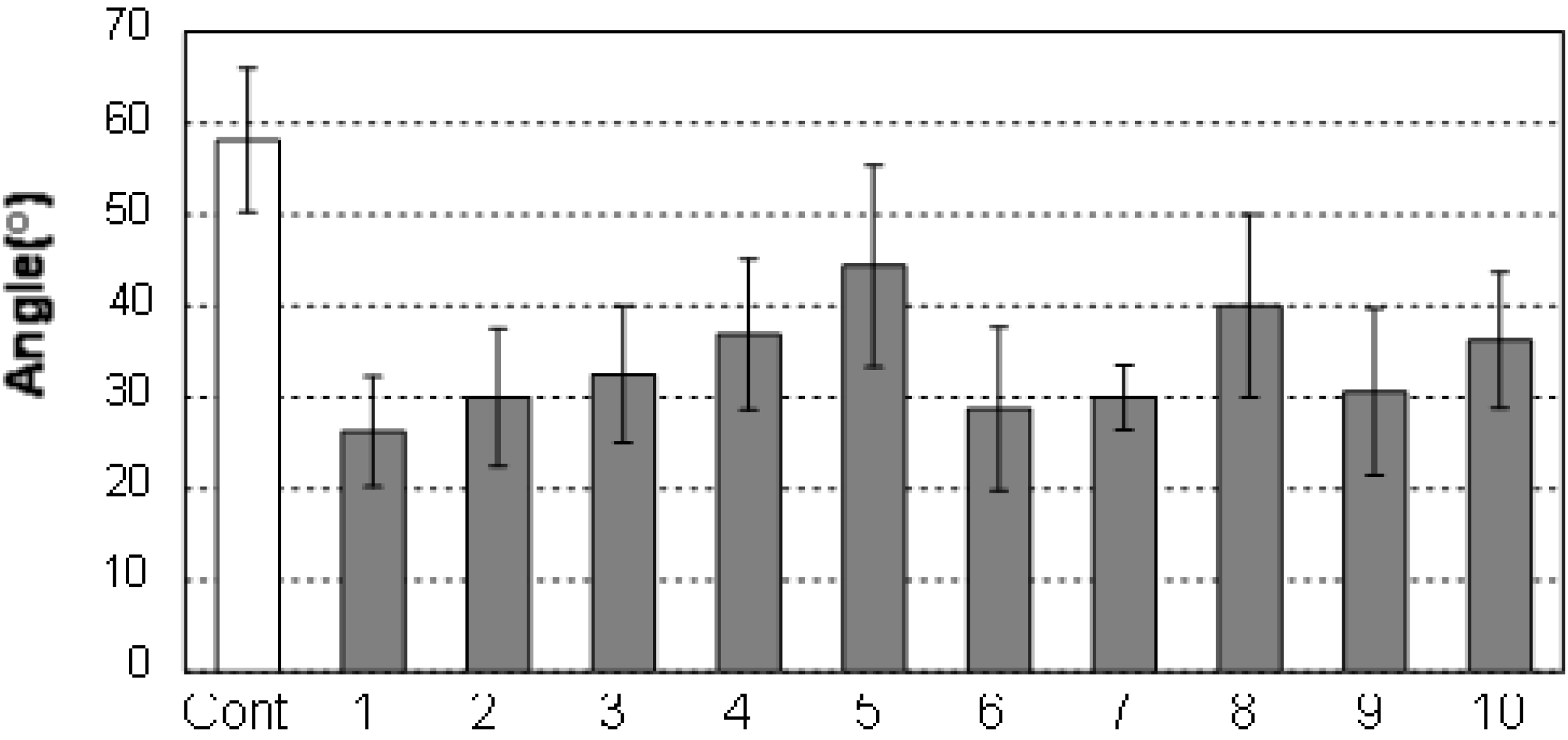 Plants 02 00521 g003