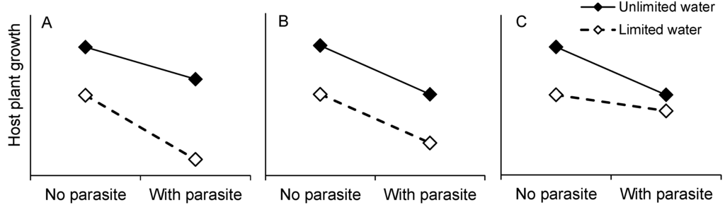 Plants 02 00635 g001 1024