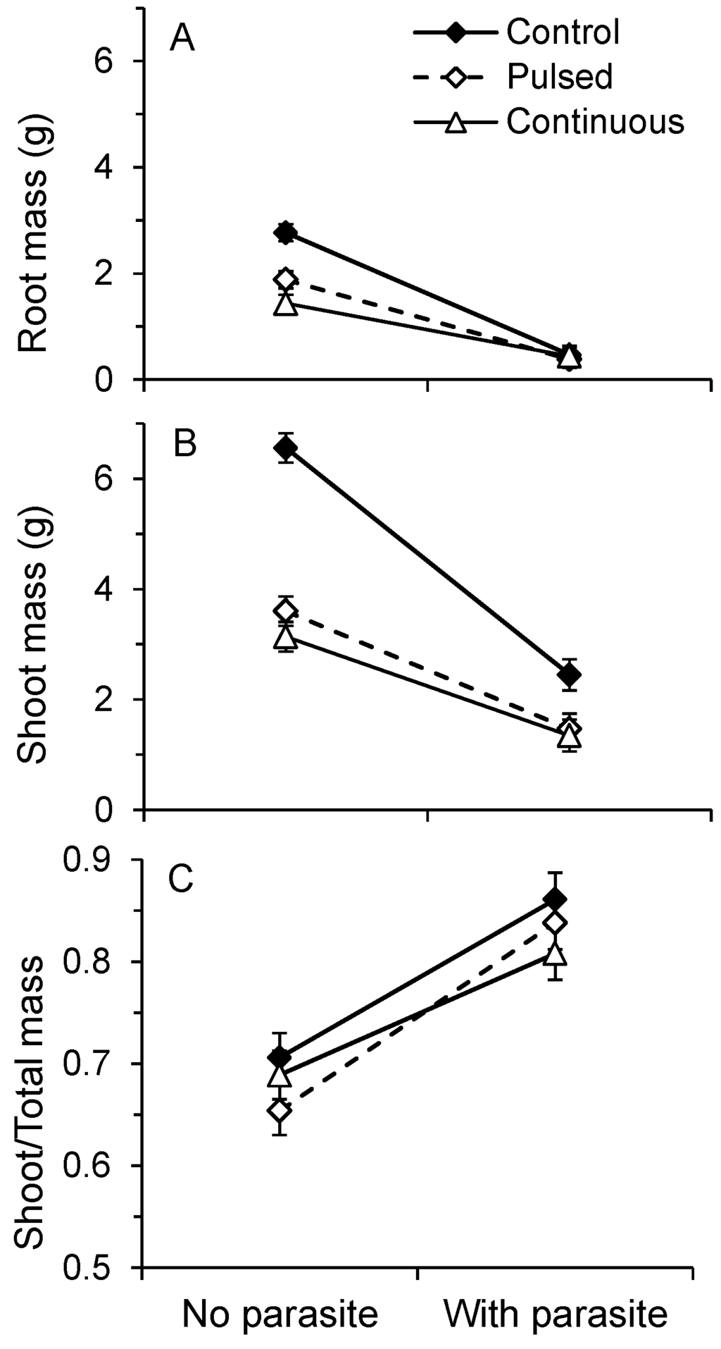 Plants 02 00635 g002 1024