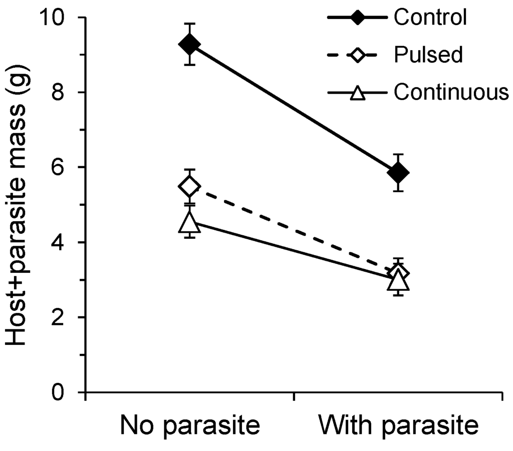 Plants 02 00635 g003 1024