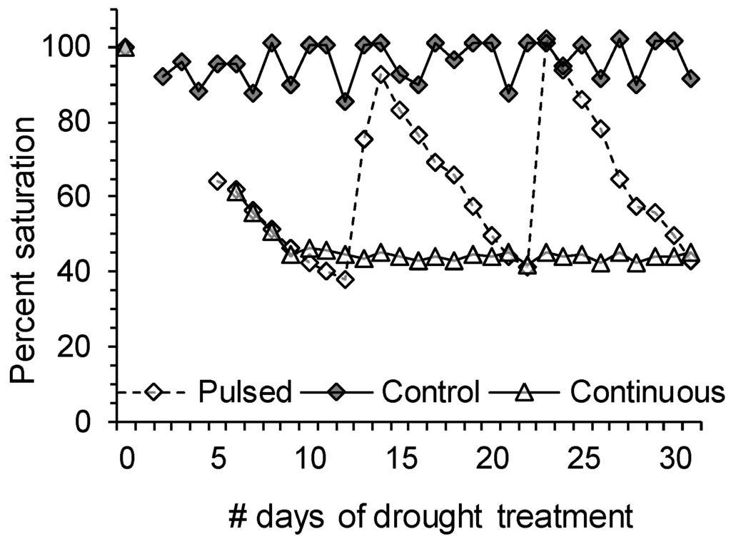 Plants 02 00635 g004 1024