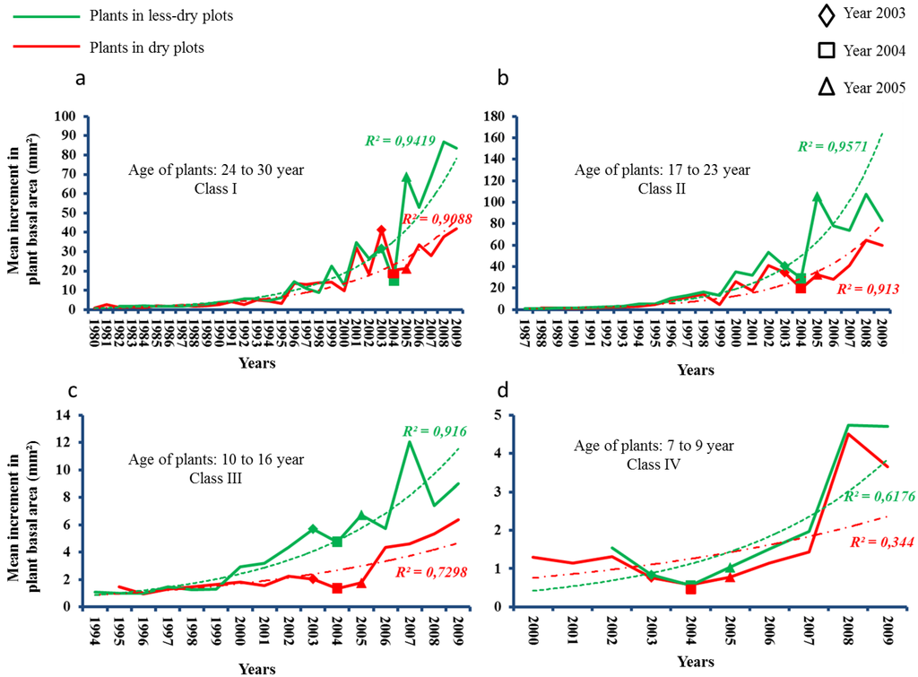 Plants 02 00676 g006 1024