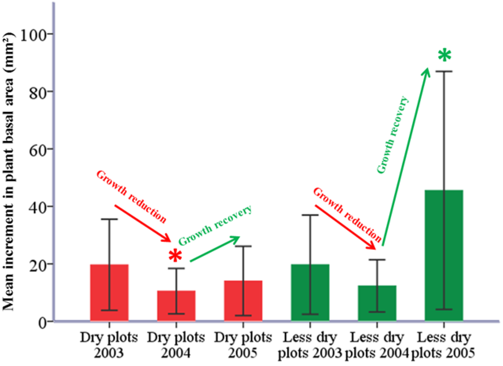 Plants 02 00676 g007 1024