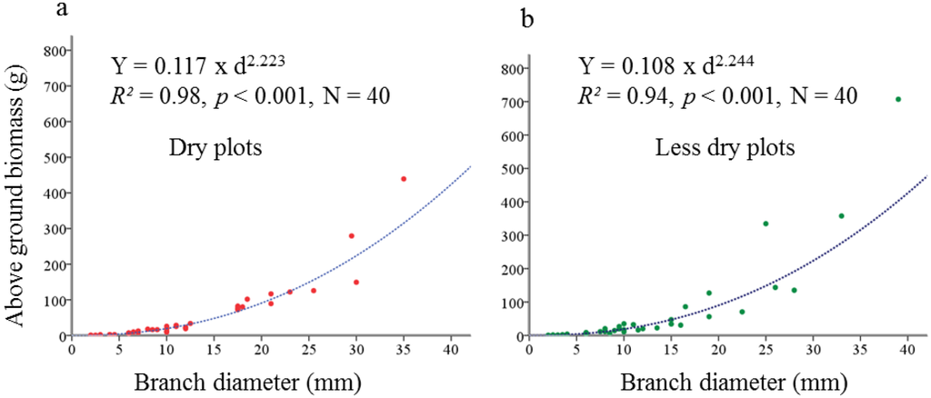 Plants 02 00676 g009 1024