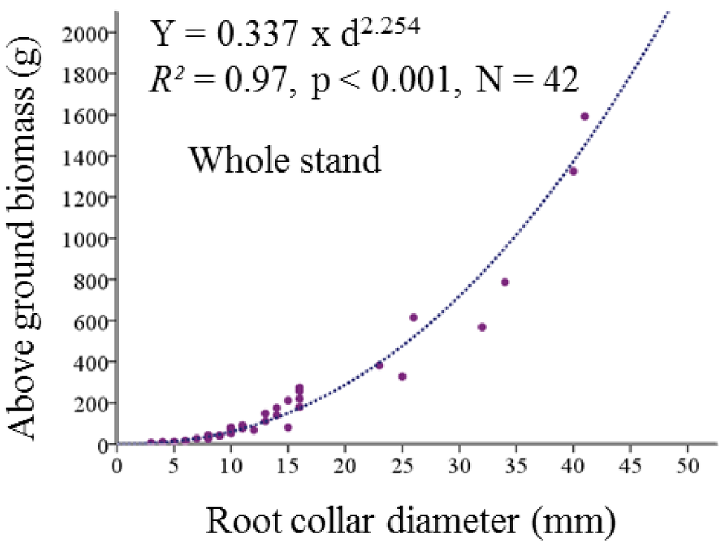 Plants 02 00676 g010 1024