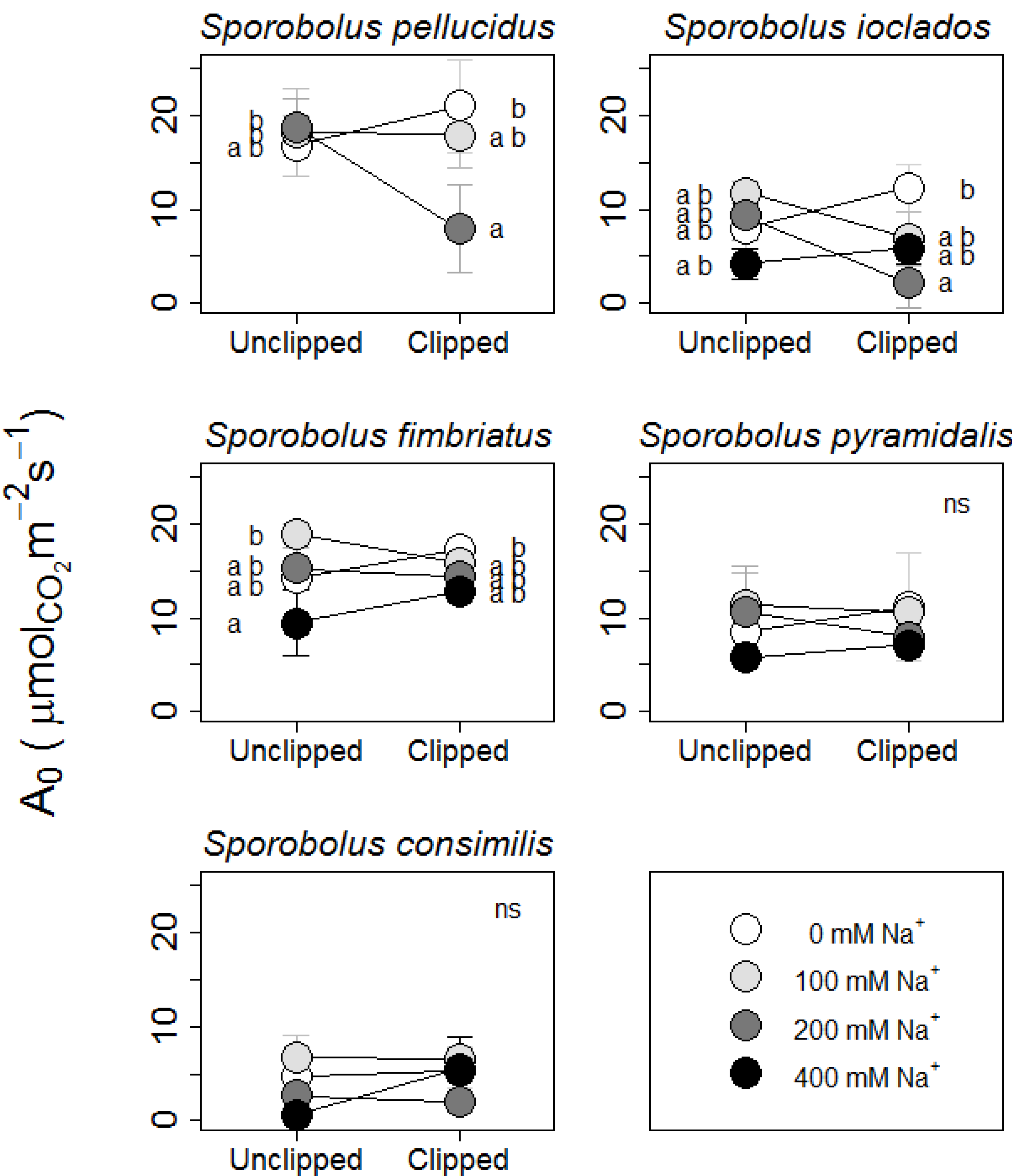 Plants 02 00712 g001