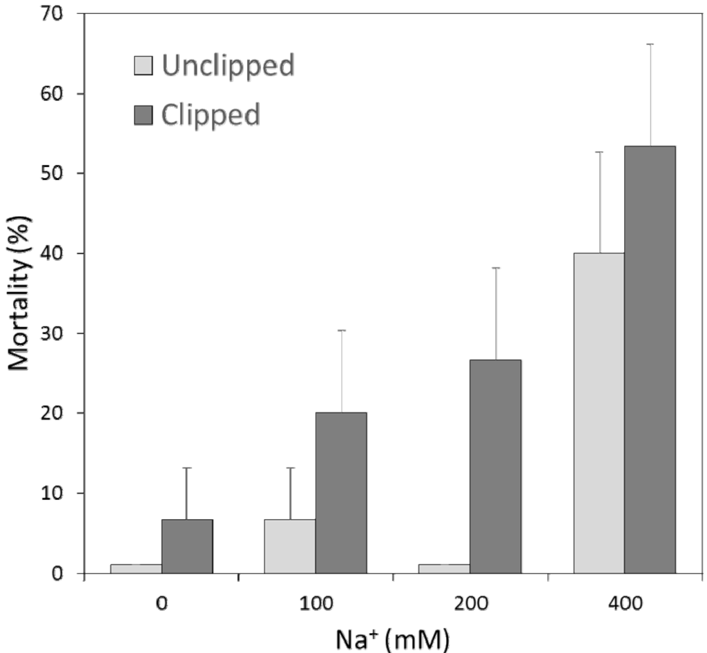Plants 02 00712 g002 1024