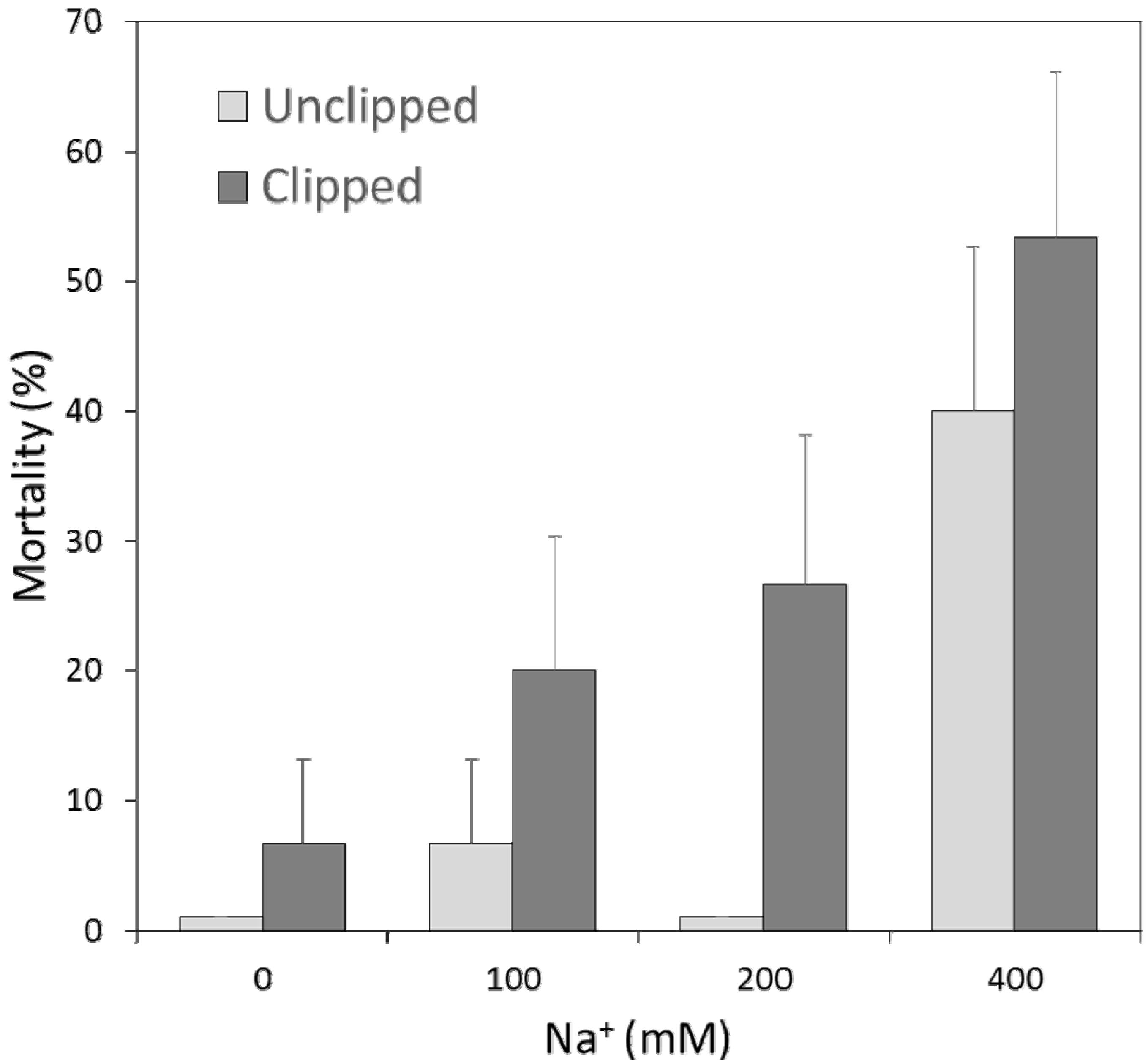 Plants 02 00712 g002