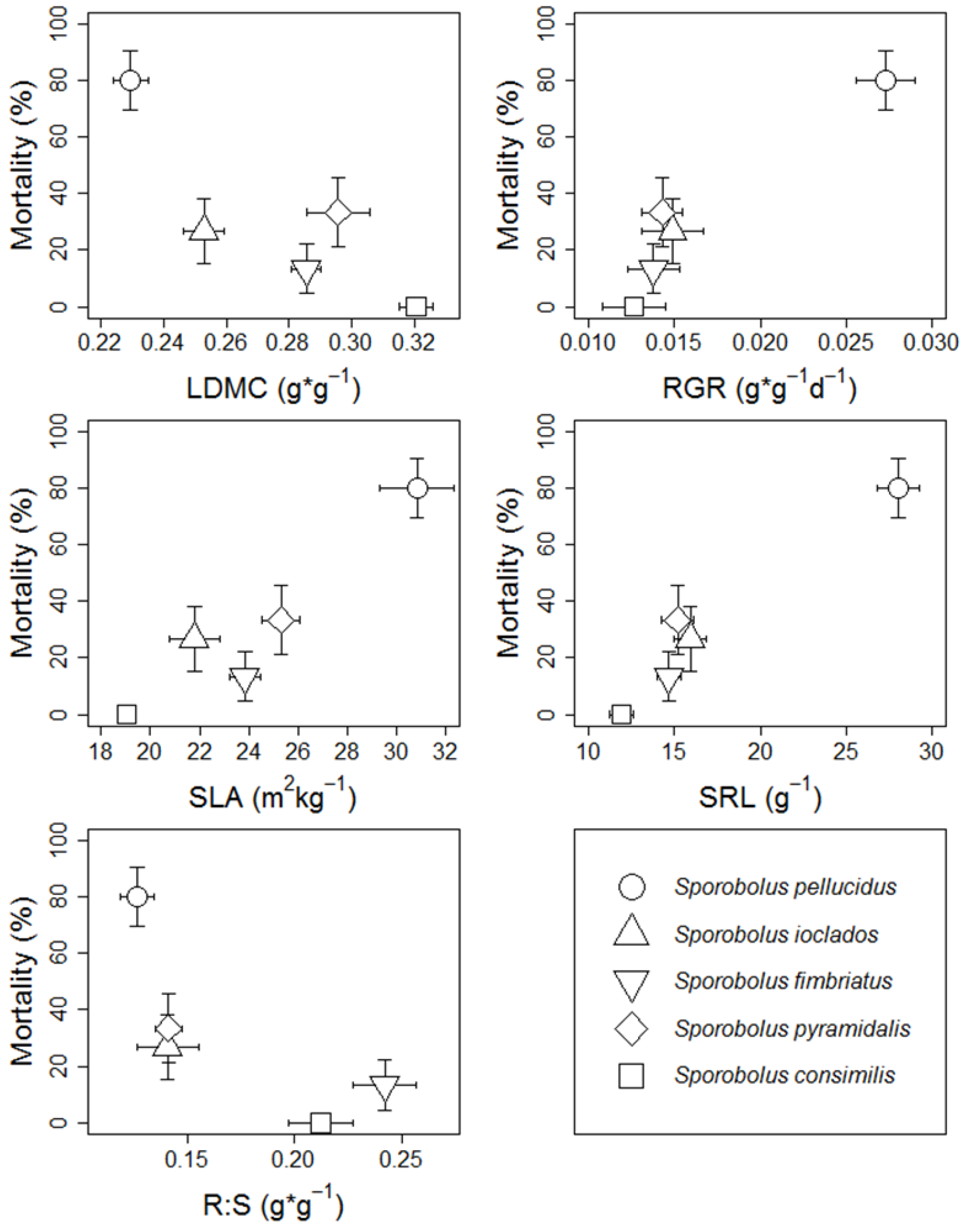 Plants 02 00712 g003