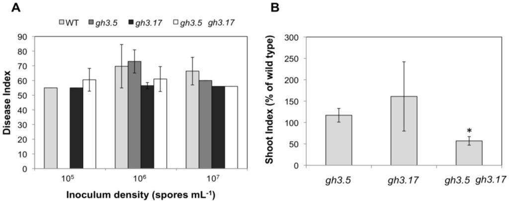 Plants 02 00726 g009 1024