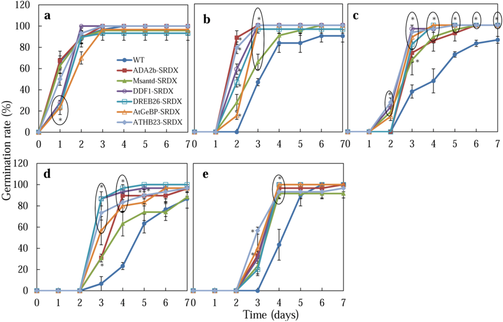 Plants 02 00769 g001 1024