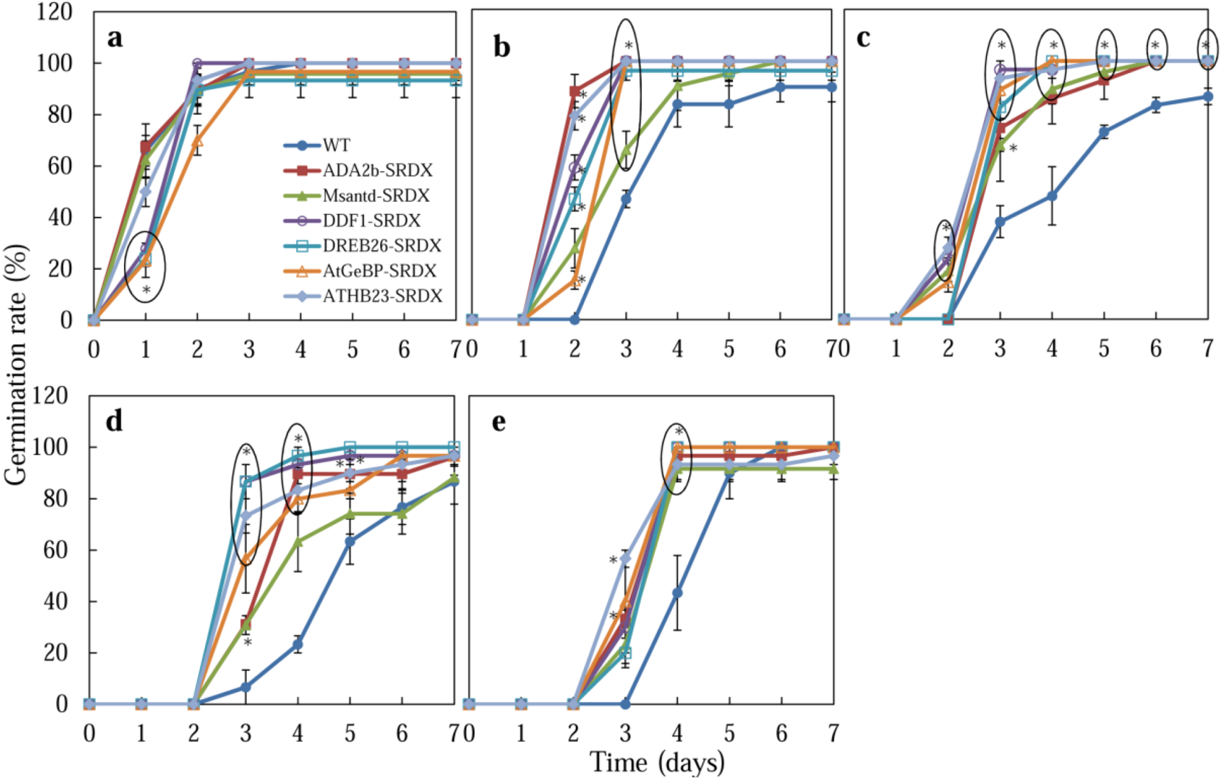 Plants 02 00769 g001