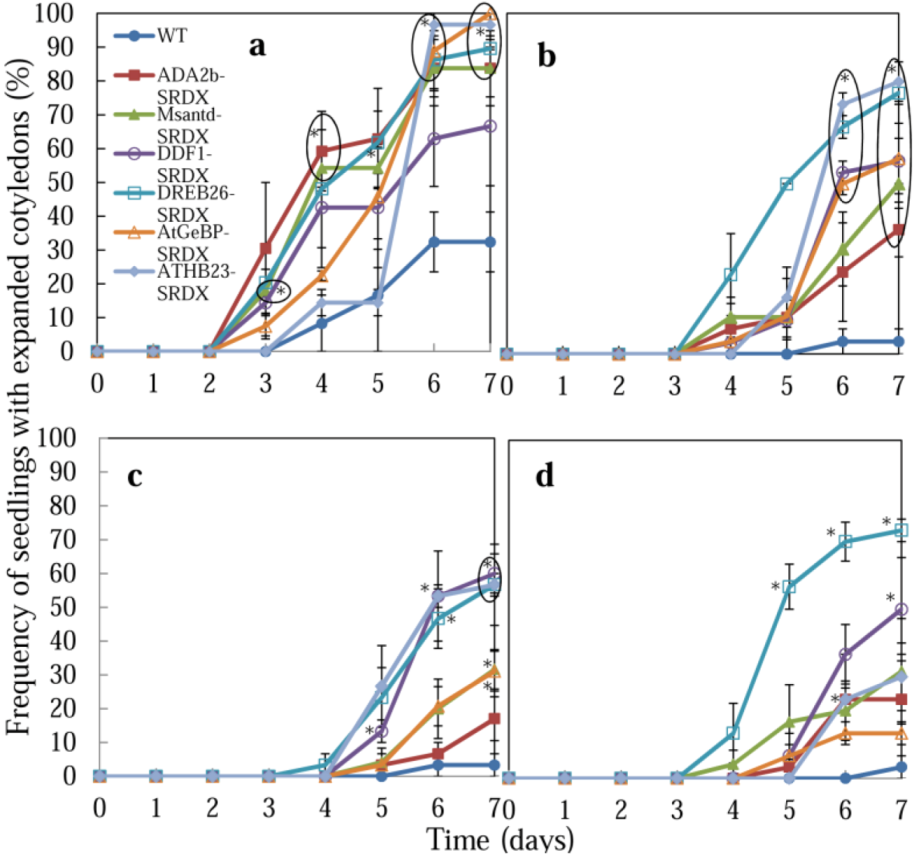 Plants 02 00769 g003 1024