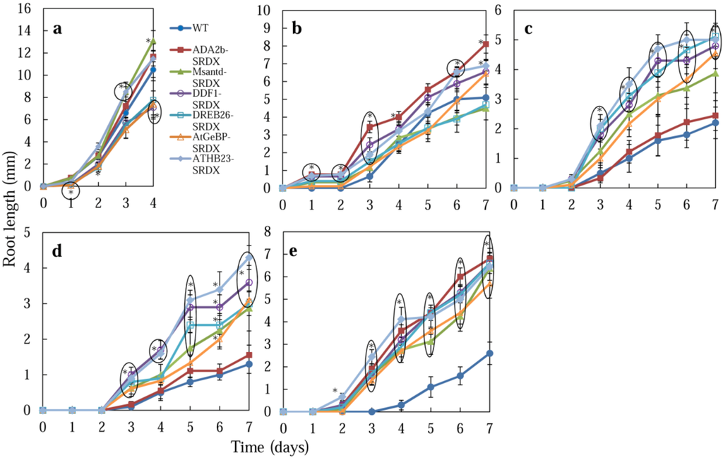 Plants 02 00769 g004 1024