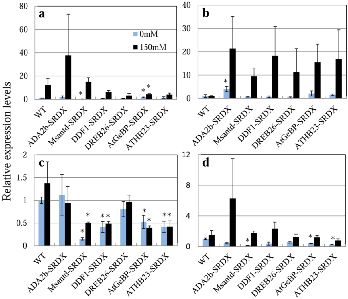 Plants 02 00769 g006