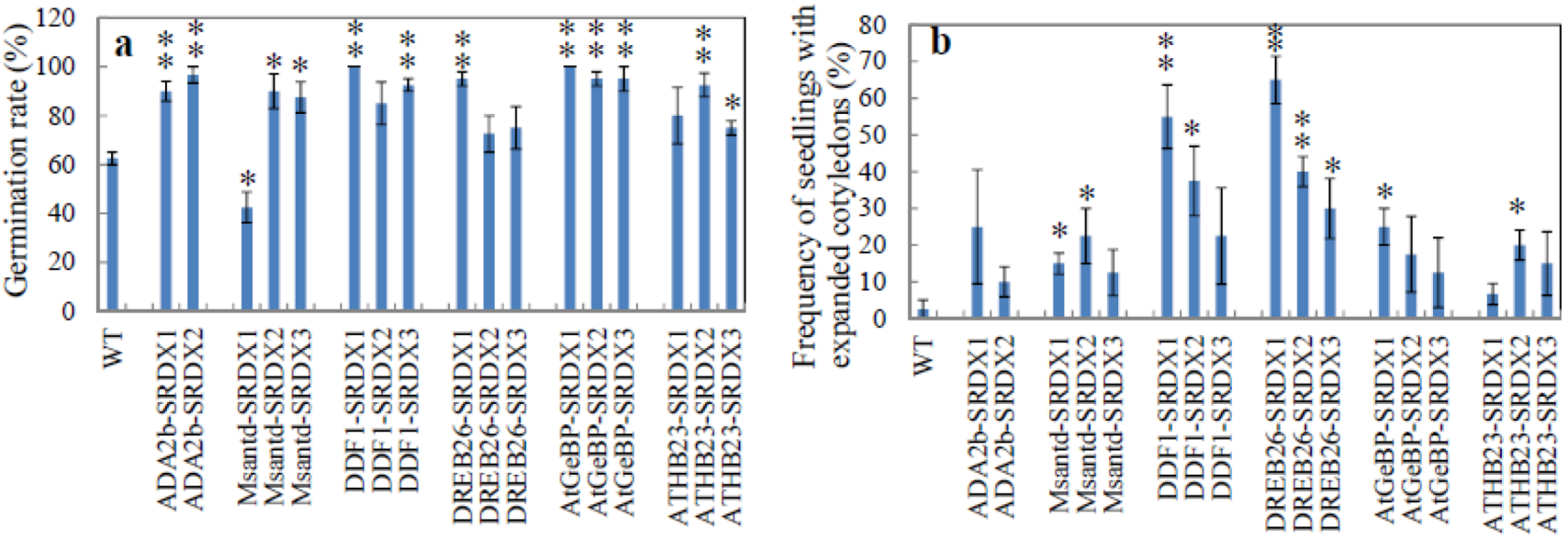 Plants 02 00769 g008