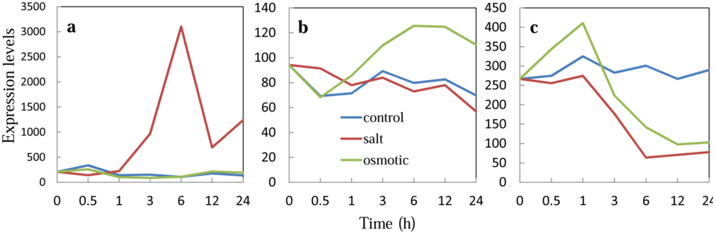 Plants 02 00769 g011 1024