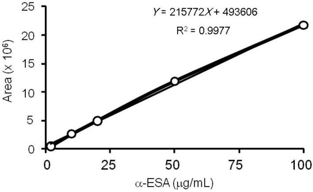 Plants 03 00018 g002 1024