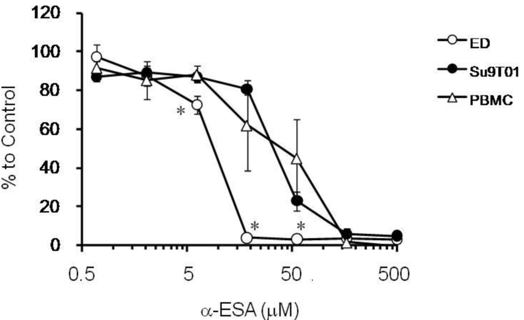 Plants 03 00018 g003 1024