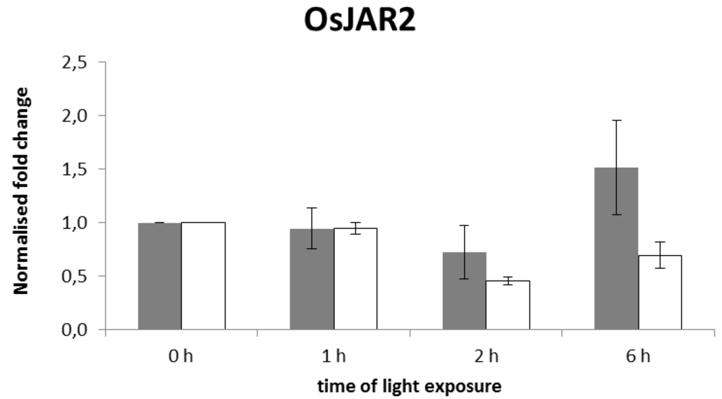 Plants 03 00143 g007 1024