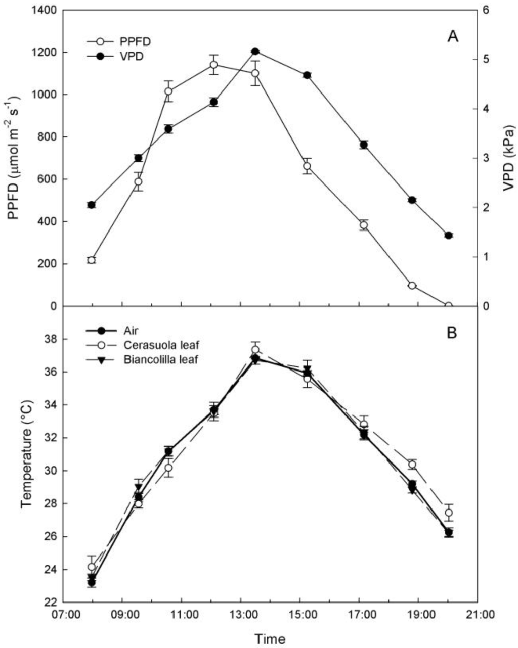 Plants 03 00196 g001 1024