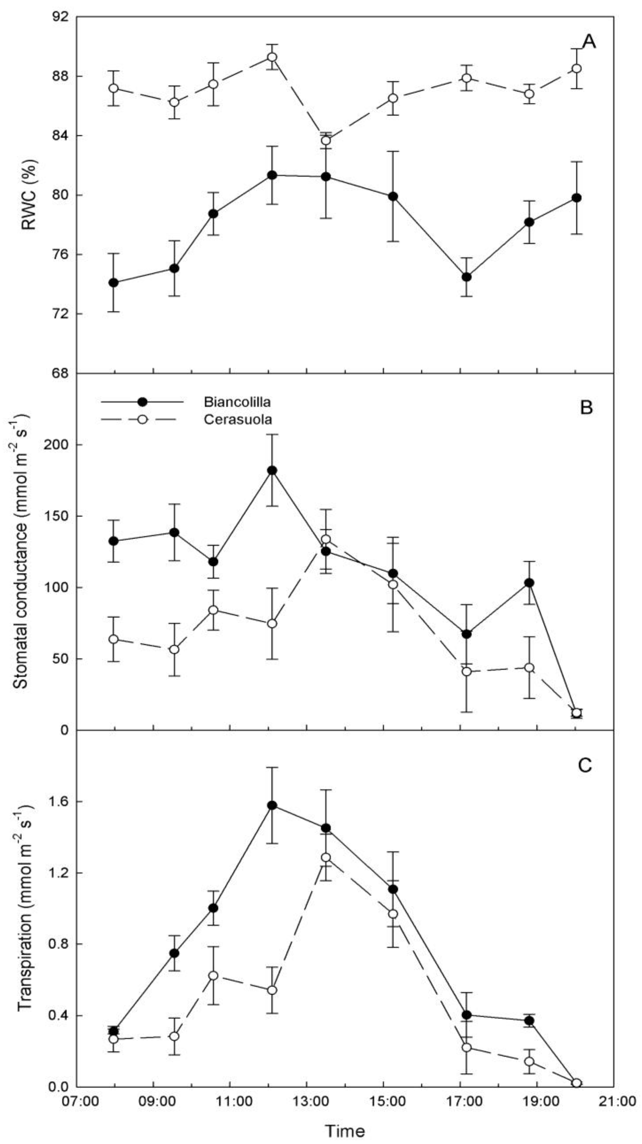 Plants 03 00196 g002