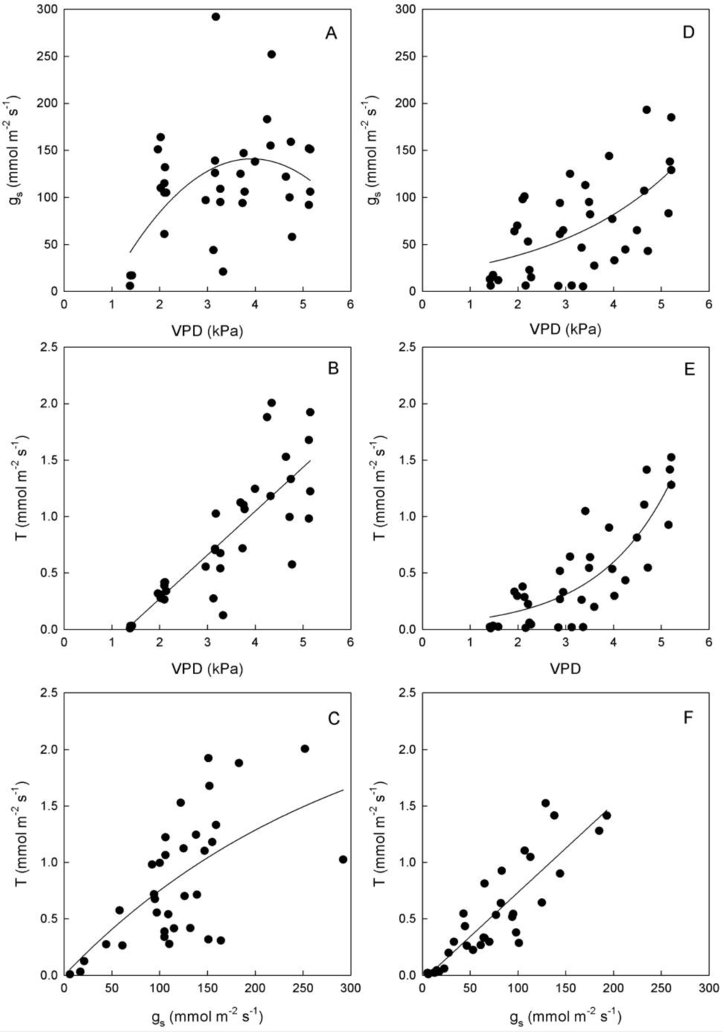 Plants 03 00196 g004 1024