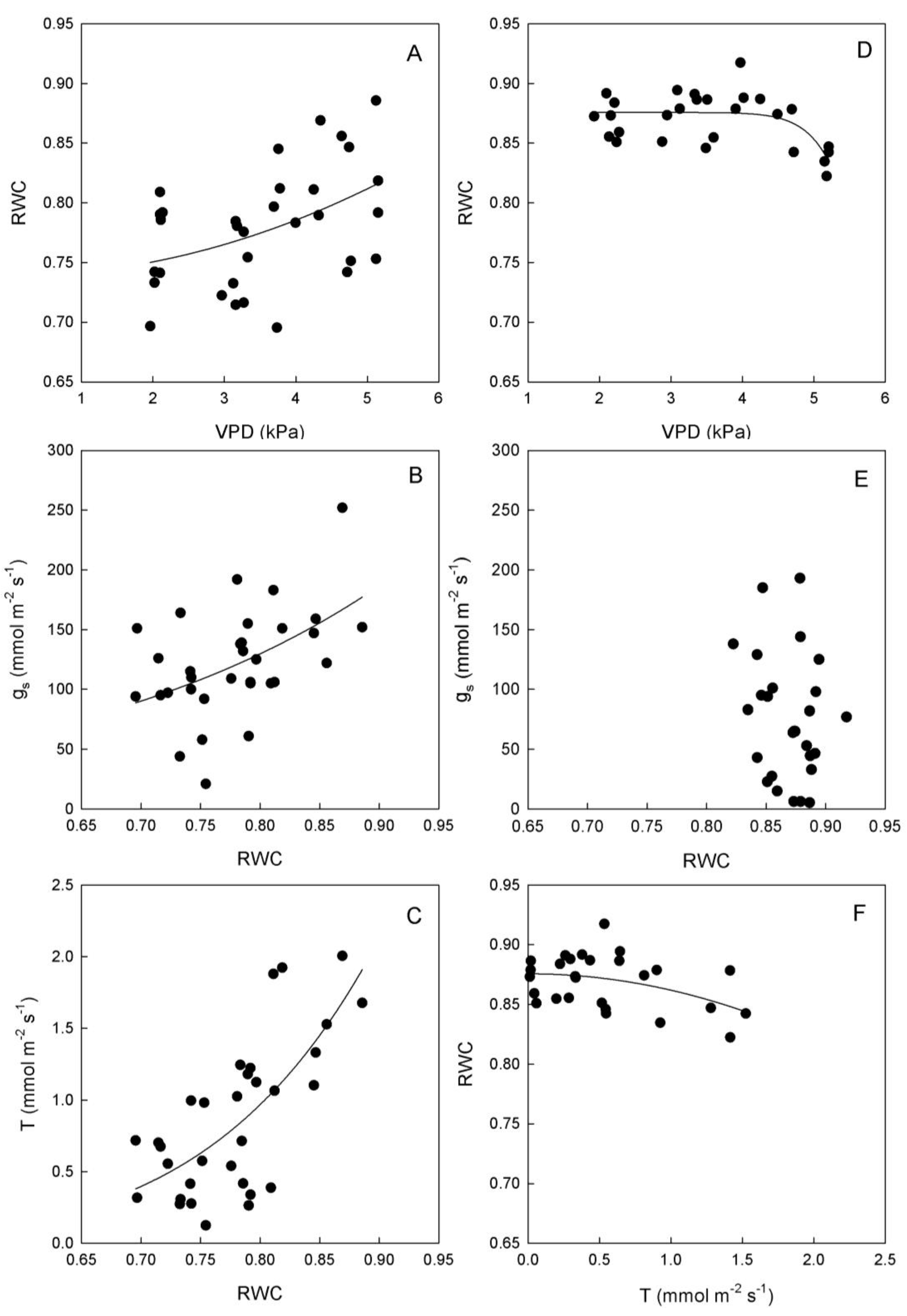 Plants 03 00196 g005