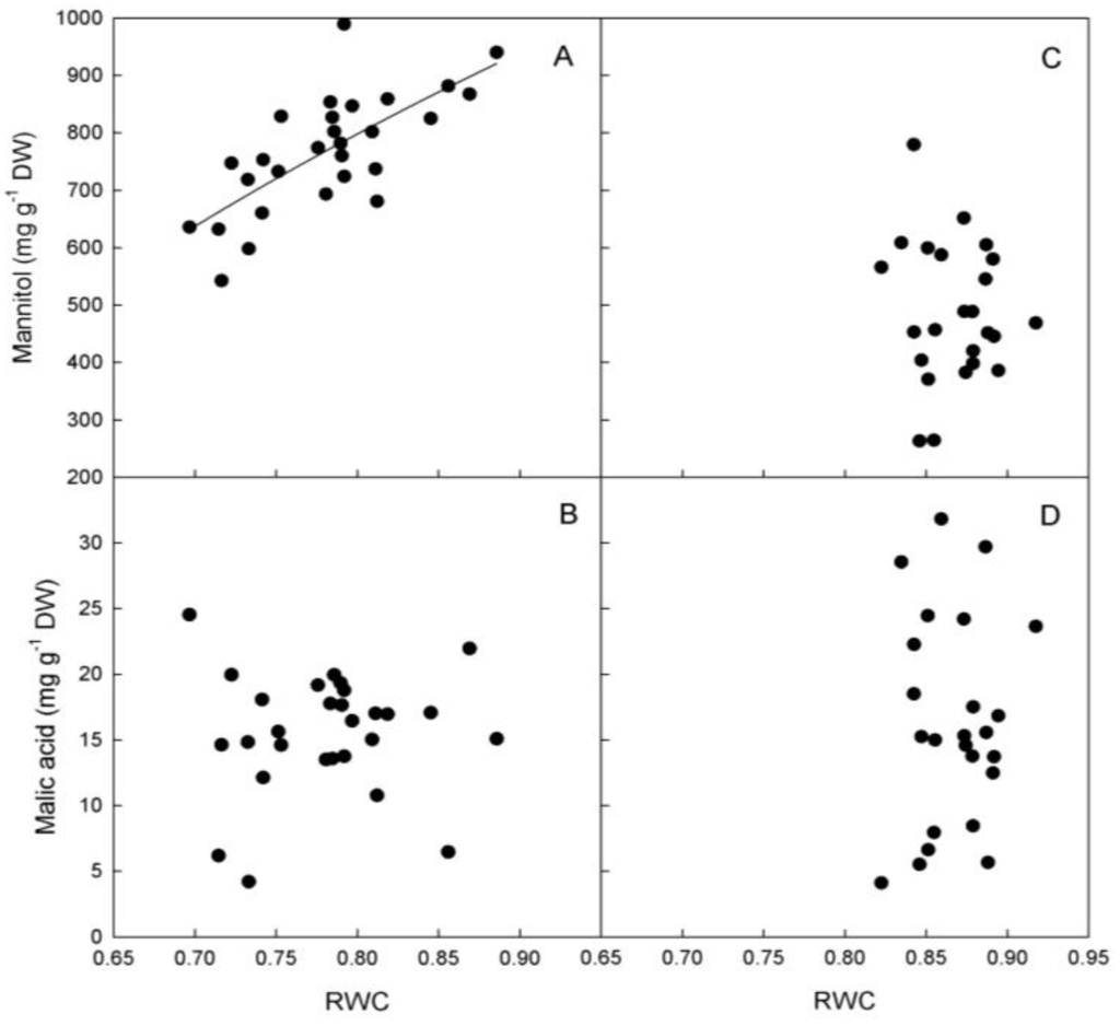 Plants 03 00196 g006 1024