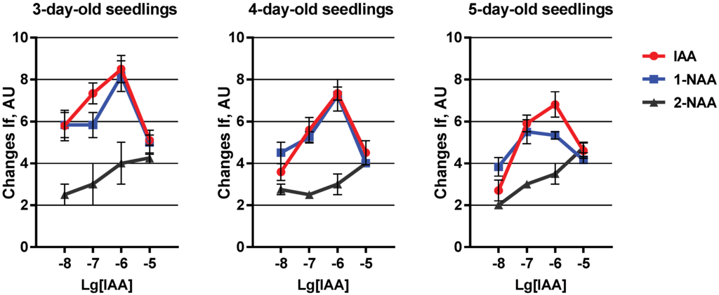 Plants 03 00209 g002 1024