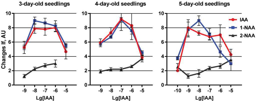 Plants 03 00209 g004 1024