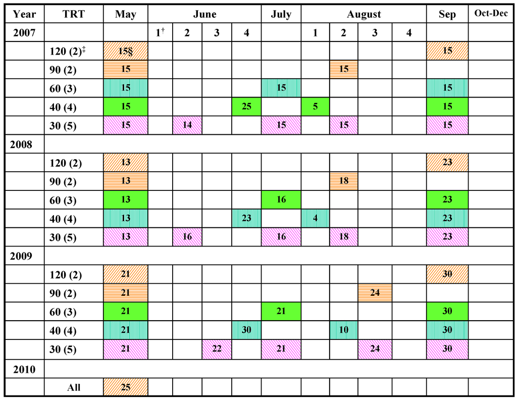 Plants 03 00266 g001 1024