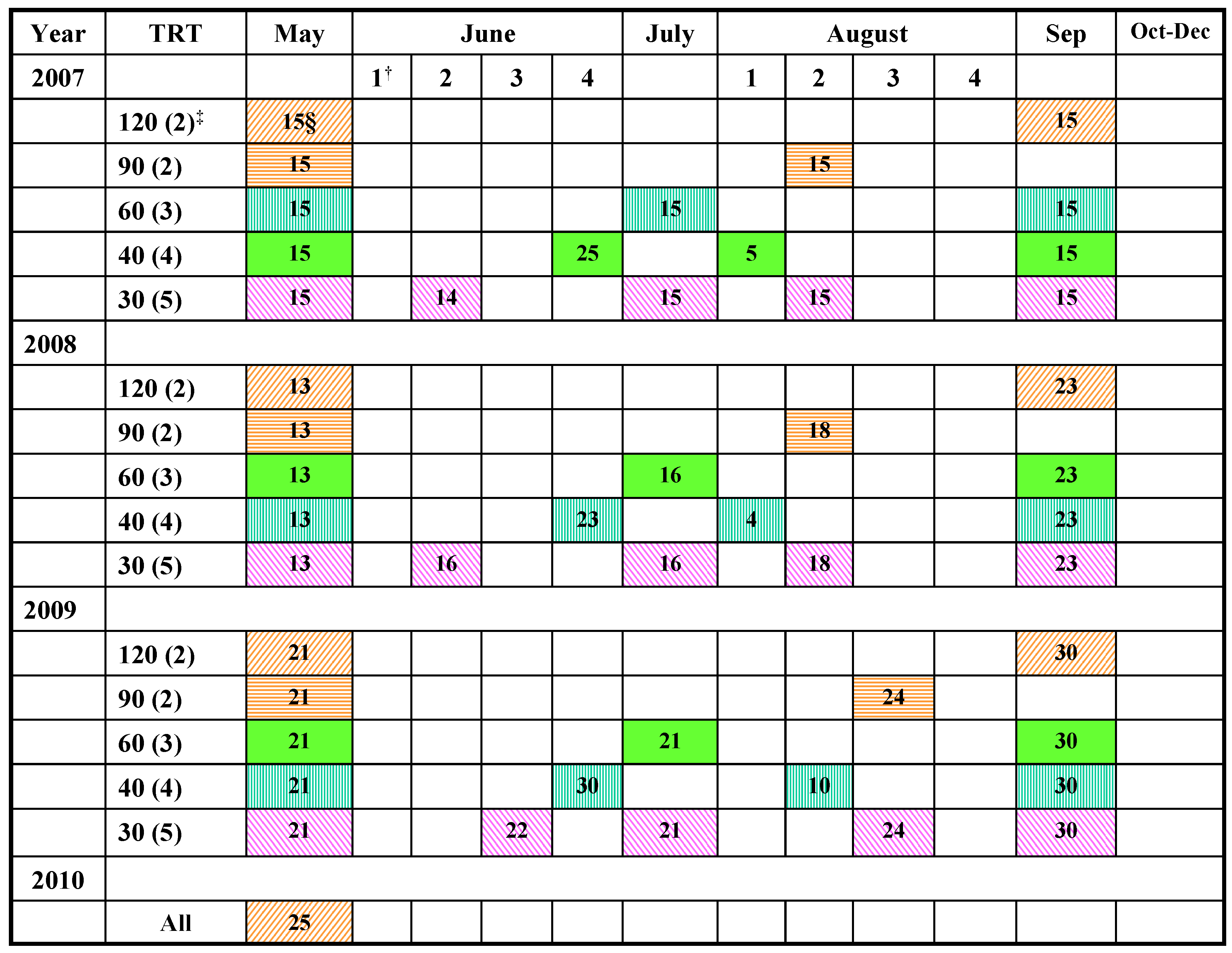 Plants 03 00266 g001