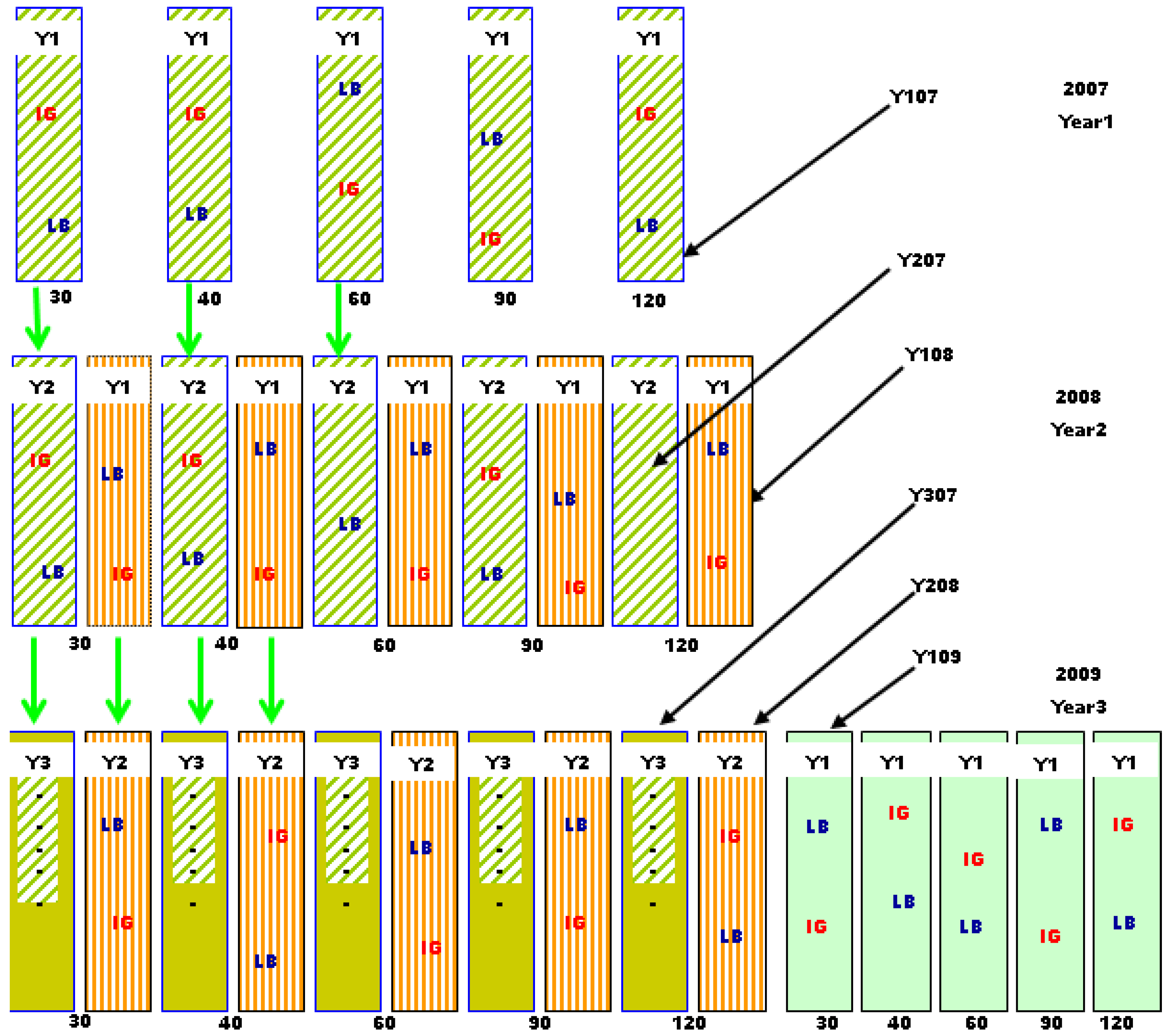 Plants 03 00266 g003