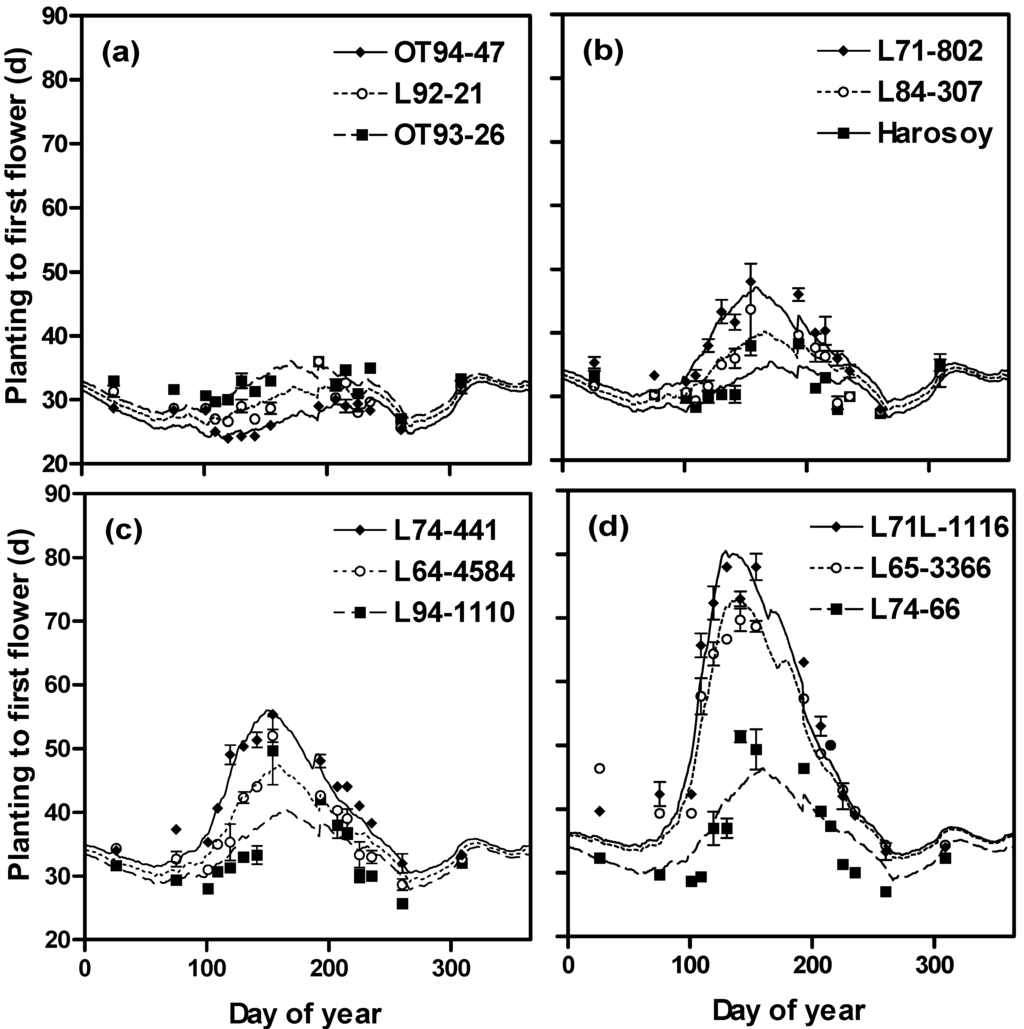 Plants 03 00476 g011 1024