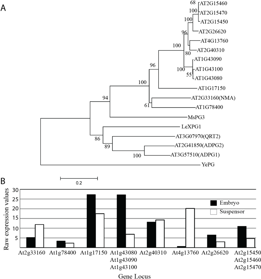 Plants 03 00613 g002 1024