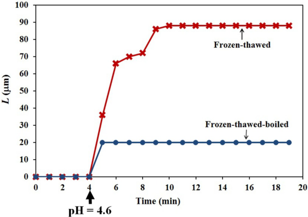 Plants 04 00063 g006 1024