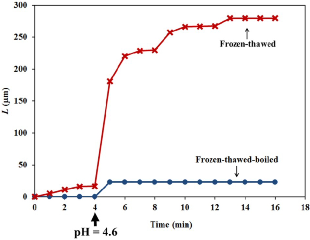 Plants 04 00063 g007 1024