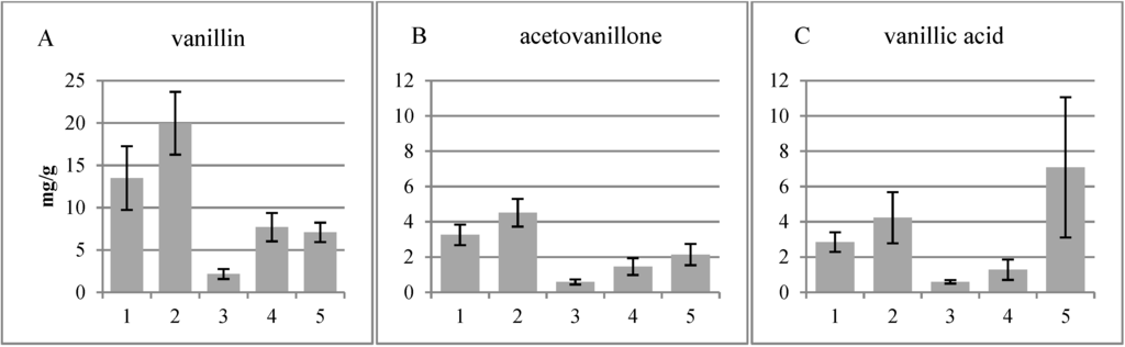 Plants 04 00183 g002a 1024