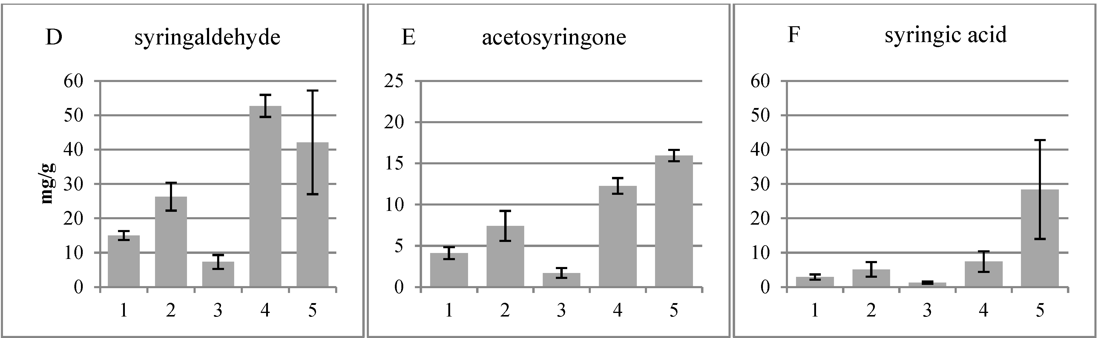 Plants 04 00183 g002b
